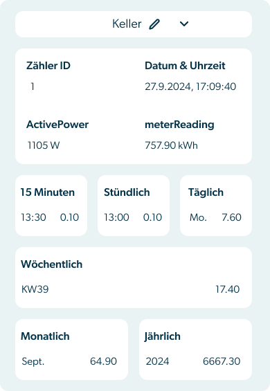 Get more out of your consumption data.